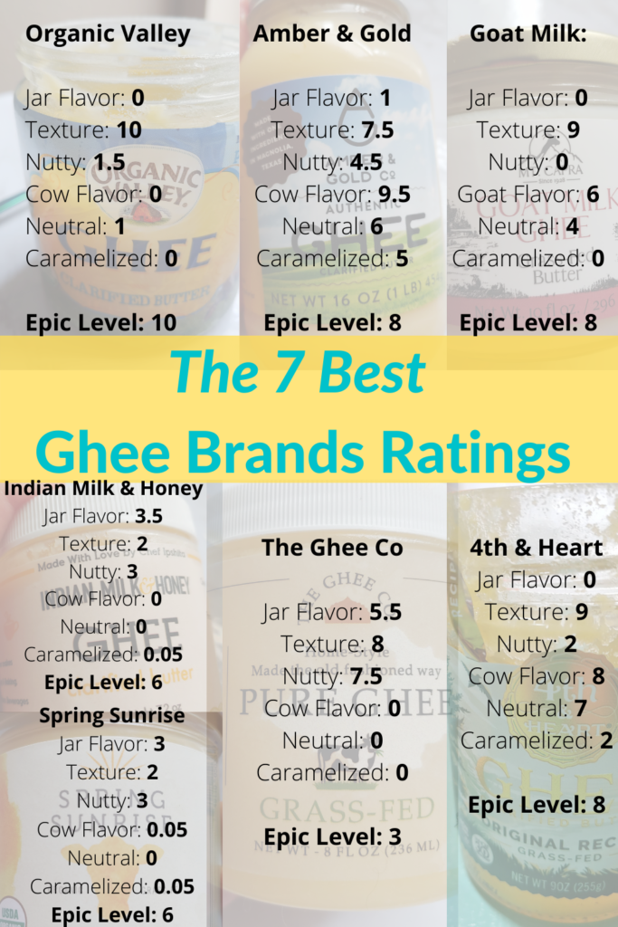 Best Ghee Brans Chart with Rankings